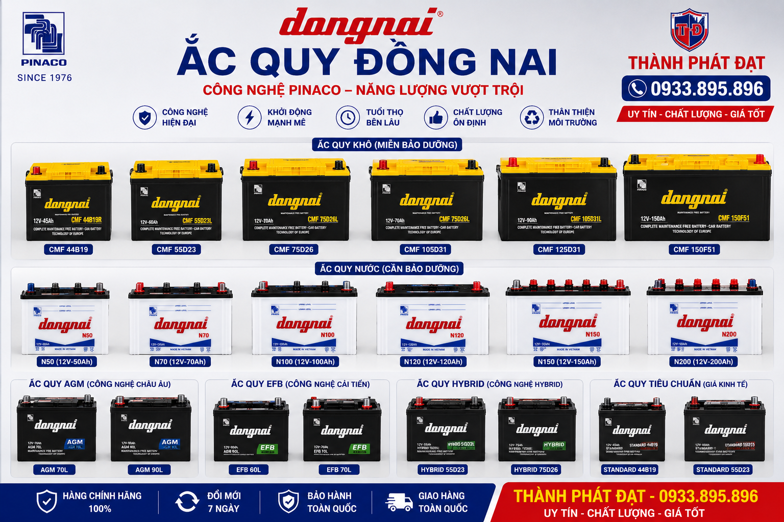 Ắc Quy Đồng Nai