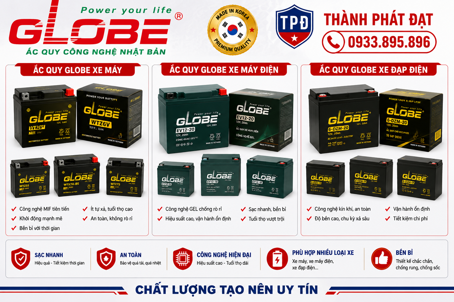 Ắc Quy Globe