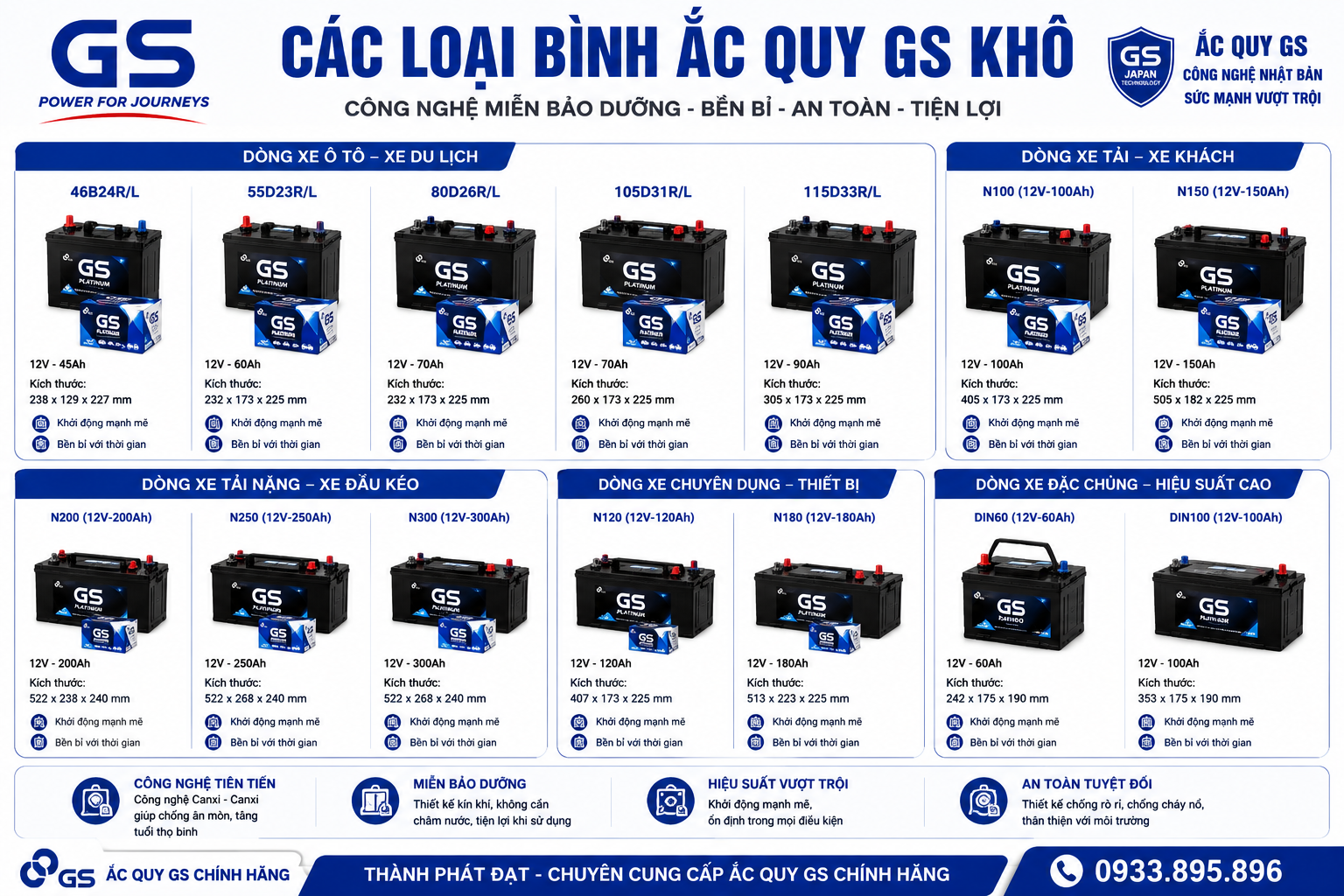 Ắc Quy Ô Tô GS Khô