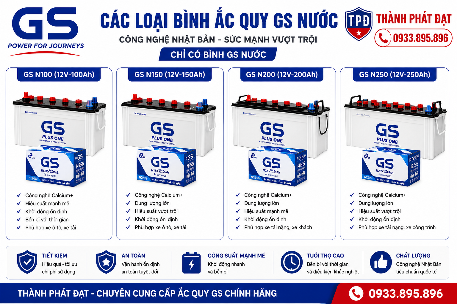 Ắc Quy Ô Tô GS nước