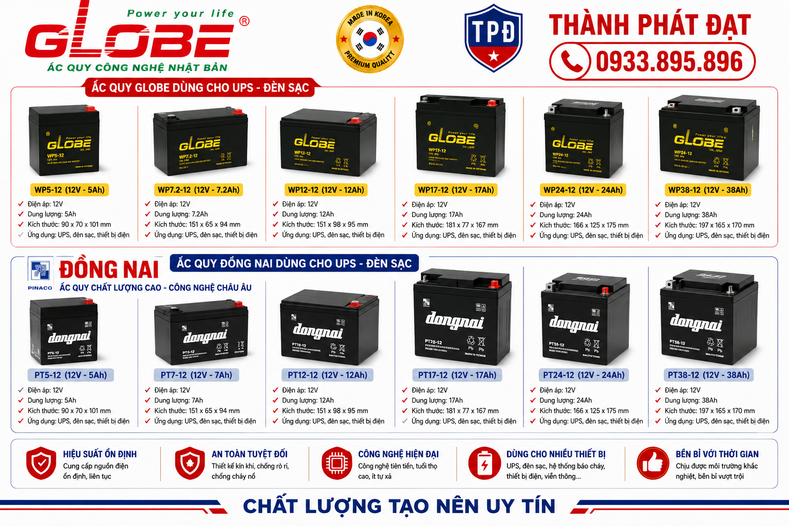 Ắc Quy UPS