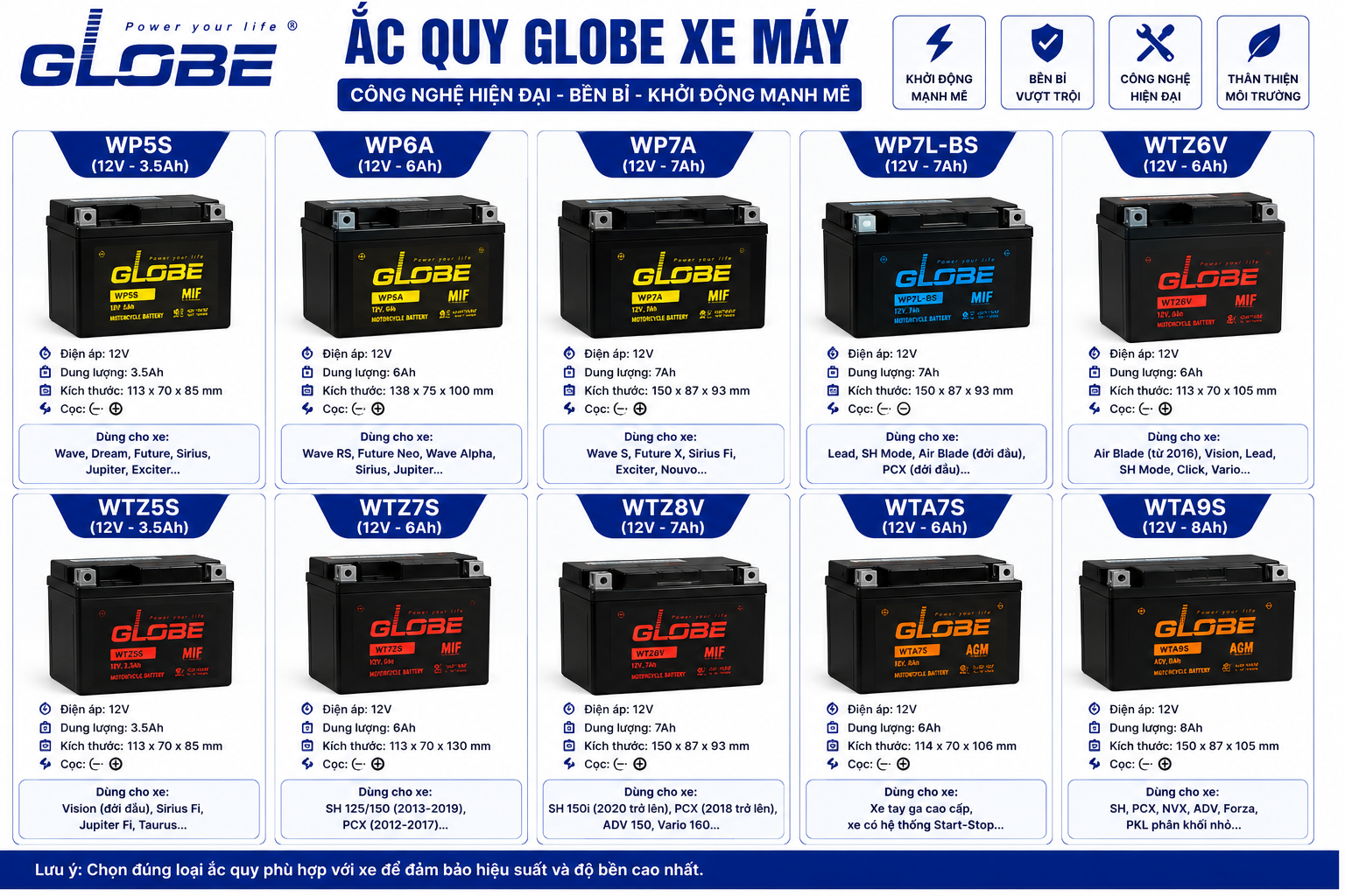 Ắc Quy Xe Máy Globe