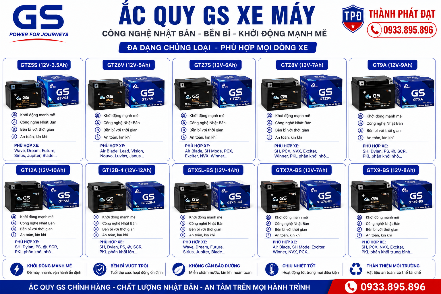 Ắc Quy Xe Máy