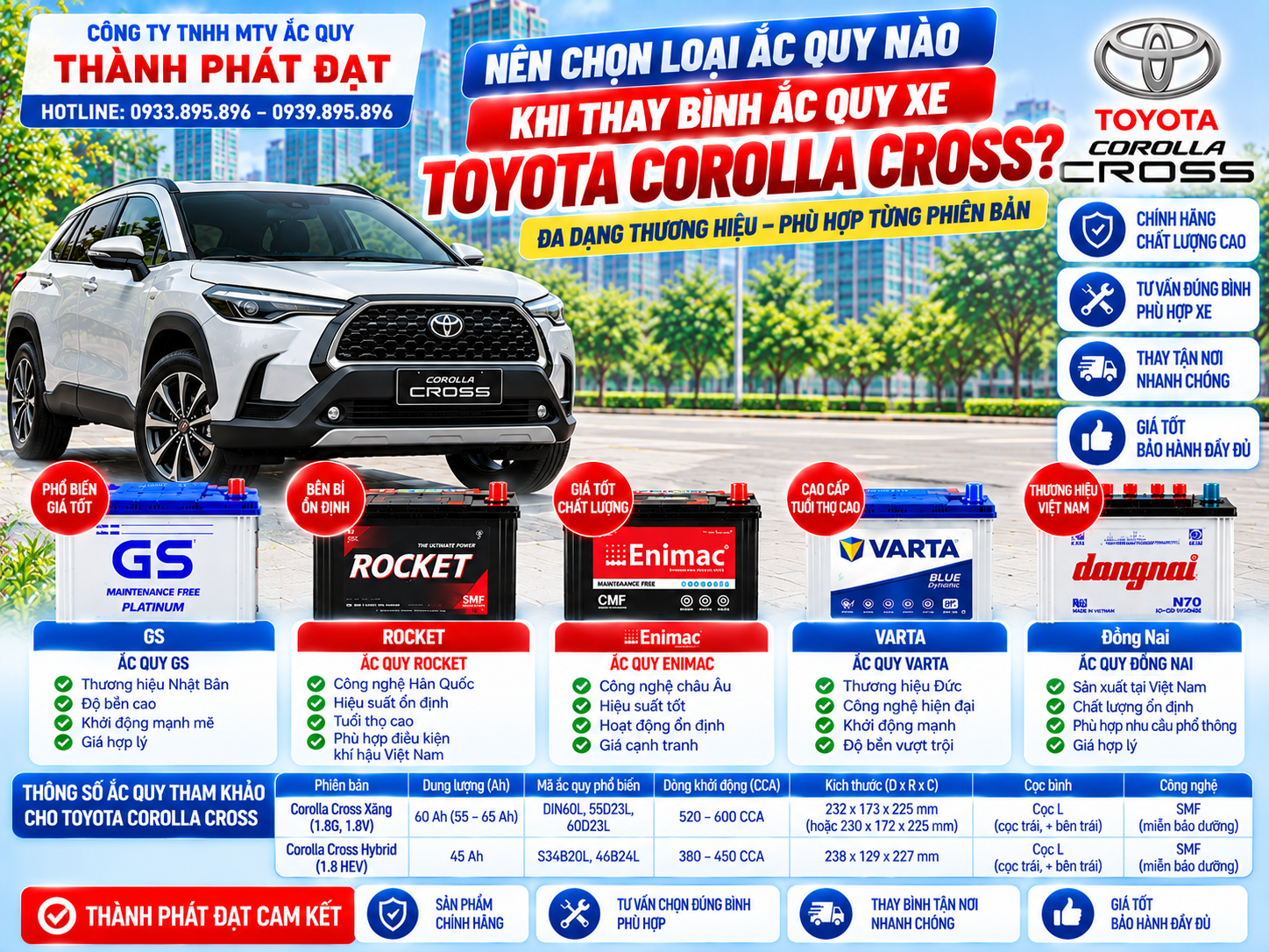 thay bình ắc quy xe Toyota Corolla Cross