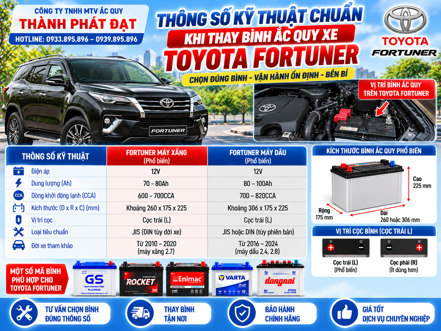 thay bình ắc quy xe Toyota Fortuner