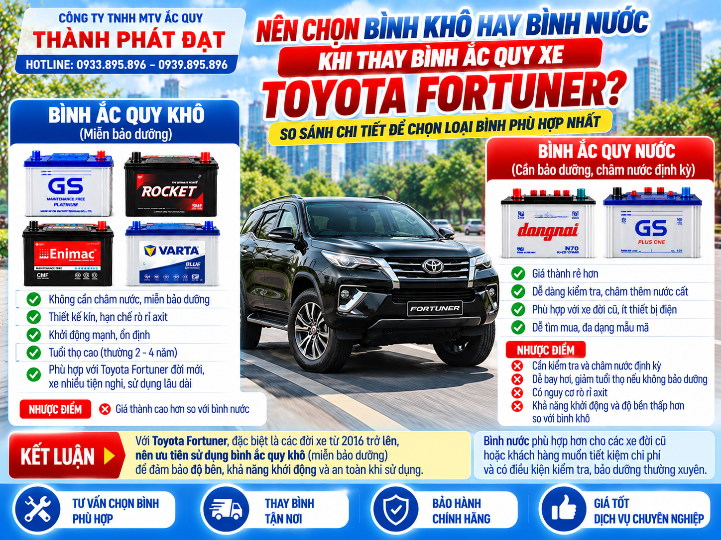 thay bình ắc quy xe Toyota Fortuner