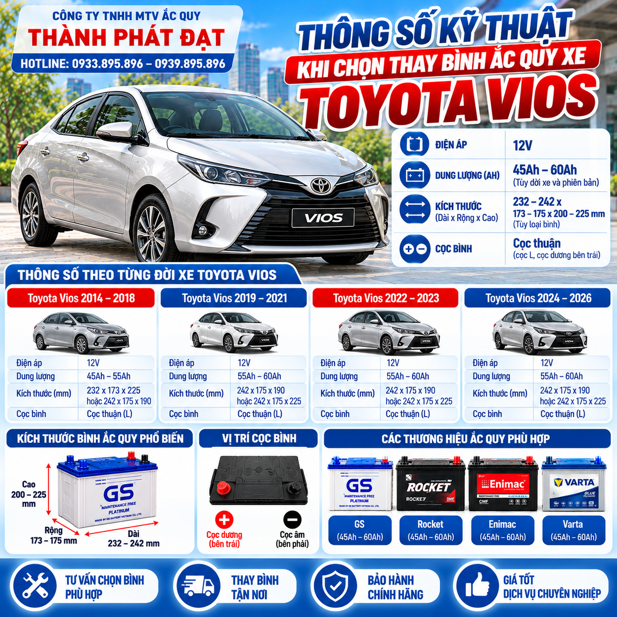 thay bình ắc quy xe Toyota Vios