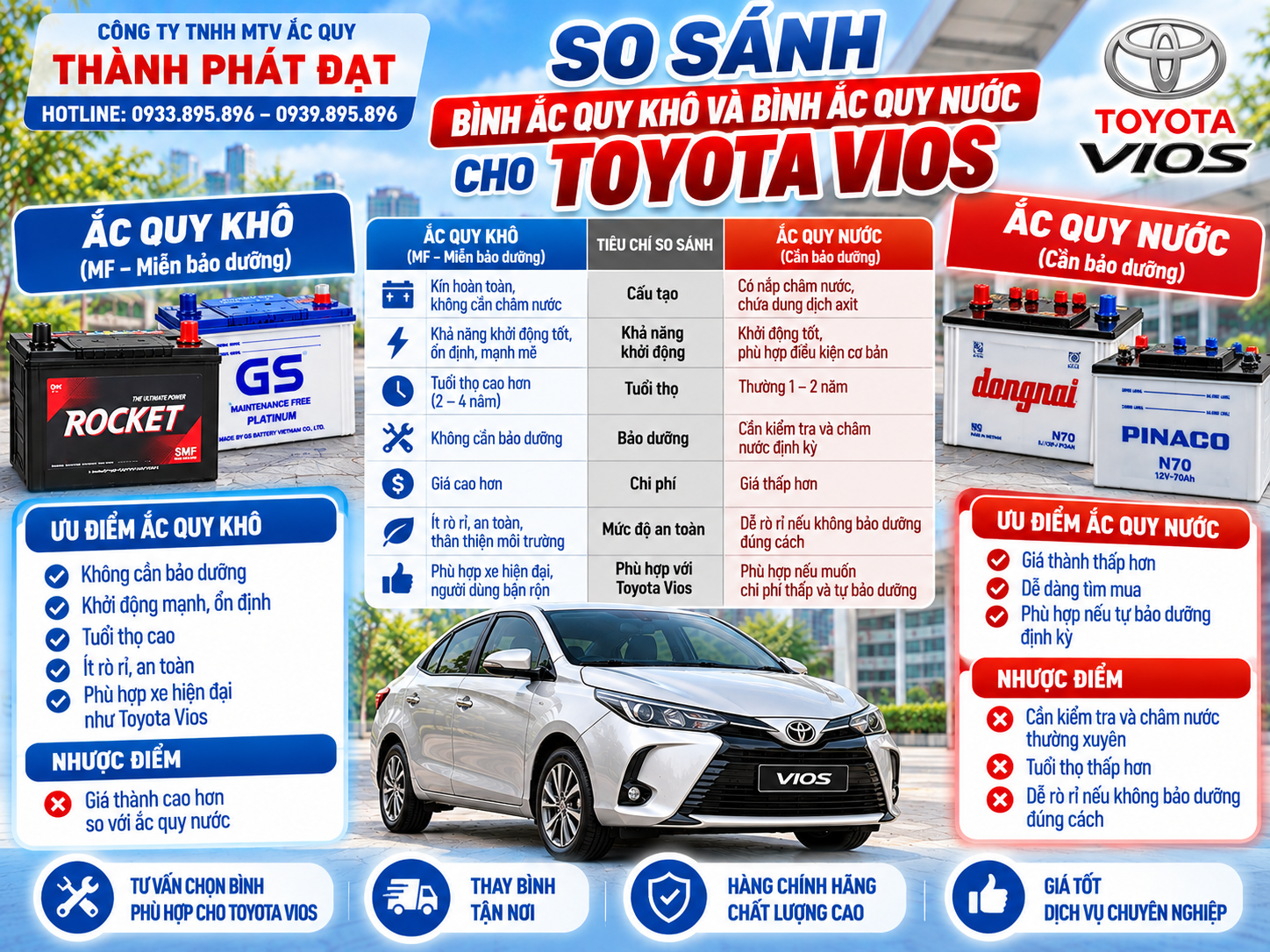 thay bình ắc quy xe Toyota Vios